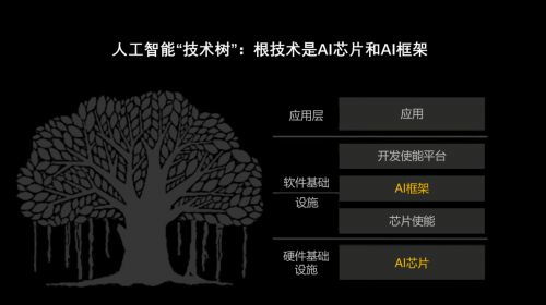 聚焦發(fā)展人工智能根技術(shù)，推動(dòng)經(jīng)濟(jì)高質(zhì)量發(fā)展