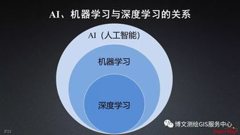 大數(shù)據(jù)與人工智能時(shí)代的GIS軟件與技術(shù)發(fā)展