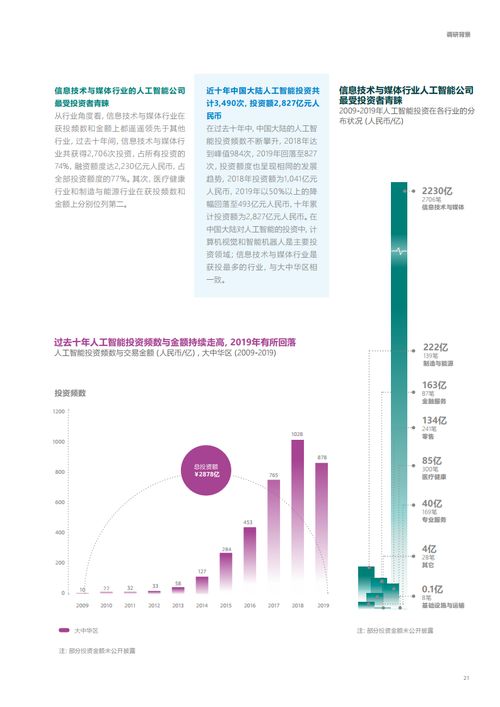 安永與微軟聯(lián)合發(fā)布2020年大中華區(qū)人工智能成熟度調(diào)研報(bào)告 軟件開發(fā)領(lǐng)域的轉(zhuǎn)型與挑戰(zhàn)