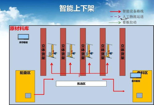 智能工廠調(diào)研、規(guī)劃與實施中的軟件開發(fā)策略
