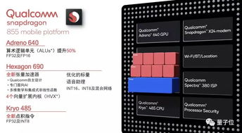 高通AI啟示錄 從數學物理基礎到軟件開發的革命性融合