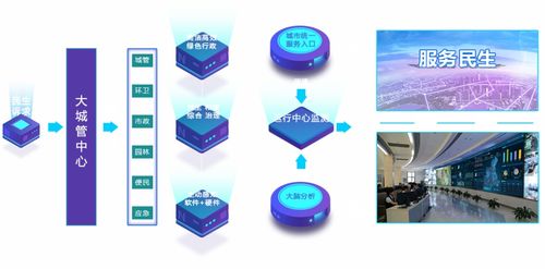 浙江湖州 人工智能基礎(chǔ)軟件驅(qū)動(dòng)智慧執(zhí)法，構(gòu)筑城市精細(xì)管理新體系